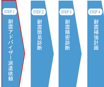 専門機関に聞く★マンションの耐震化ステップ〜JASOインタビュー〜