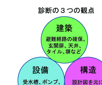 専門機関に聞く★マンションの耐震化ステップ 〜JASOインタビュー〜